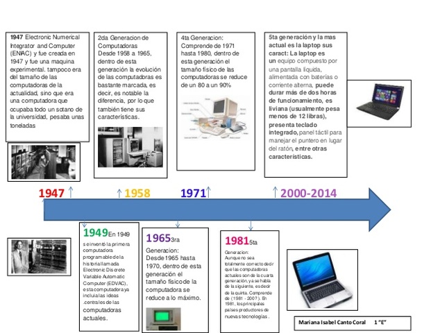 Quinta Generacion HP DELL APPLE SAMNSUNG ETC