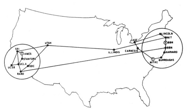 La primera red interconectada
