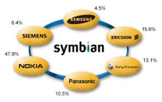 La Empresa Symbian