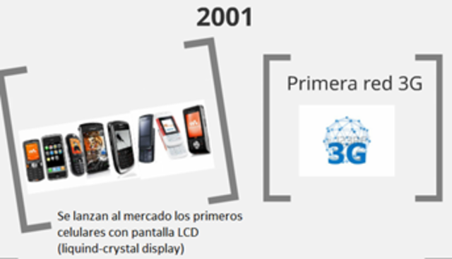 Se lanzan los celulares con pantalla LCD. Primera red 3G