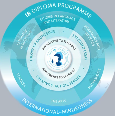 Led IB DP Evaluation