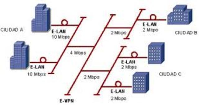 Introducción de las Redes de Area Local ( LAN ) Ethernet