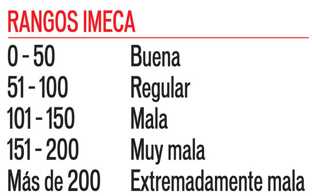 Creacion de la IMECA