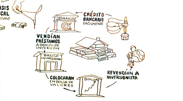 Crisis del 2008 (Santillana, pg 148 y 149)