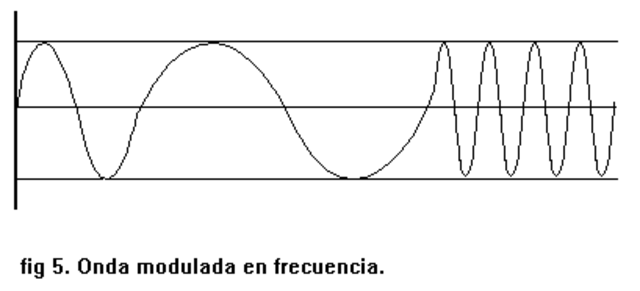 MODULACION FM