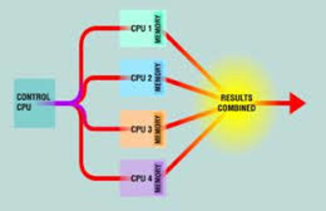 Se crea el procesamiento paralelo