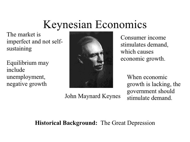 Keynes (Santillana: 145)