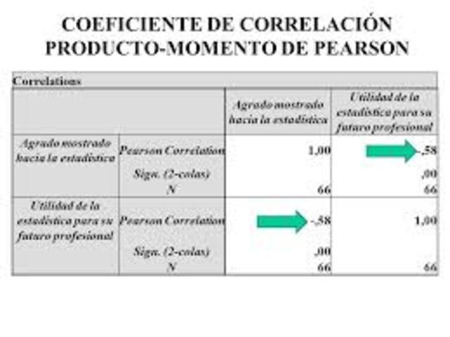 Karl Pearson (1857-1936).  Islington, Reino Unido