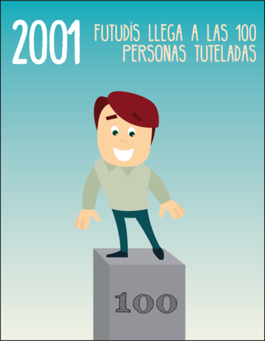 Tutela Nº 100