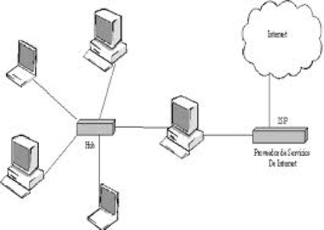 Procesadores conectados