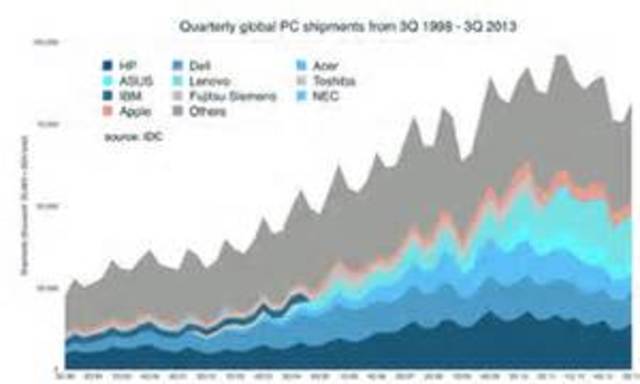 profit in computer making