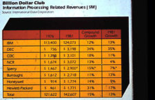 Nacen nuevos competidores de IBM