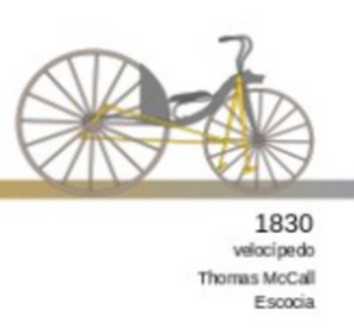 Incorporación del manubio