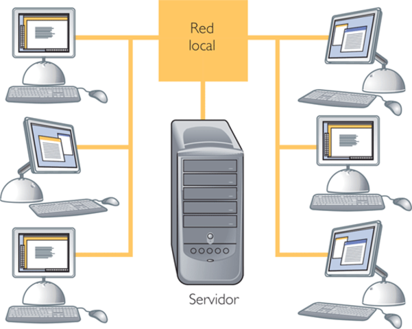 SISTEMAS DE TIEMPO COMPARTIDO