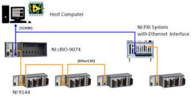 Los sistemas multitarea