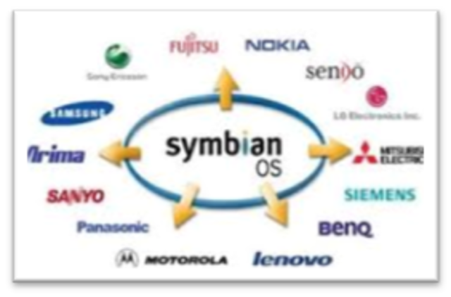 Se unen compañias creó el Symbian OS.