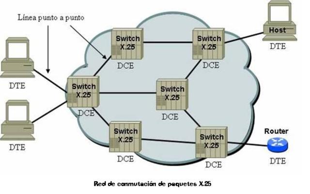 ¨COMUNICACIÓN DE PAQUETES¨