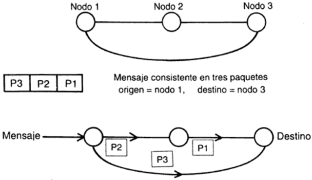 La primera red experimental de conmutación
