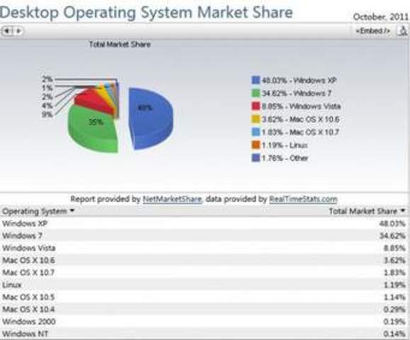 Sistemas operativos de escritorio