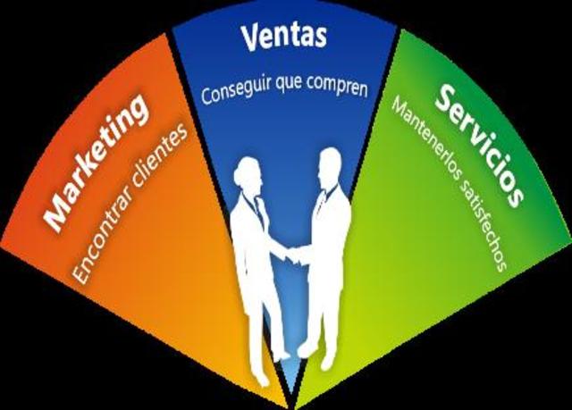 Orientación a las Ventas