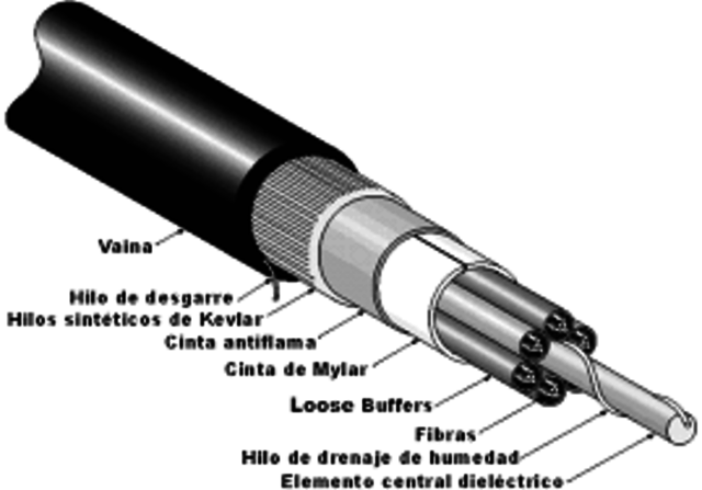 CABLE DE FIBRA ÓPTICA