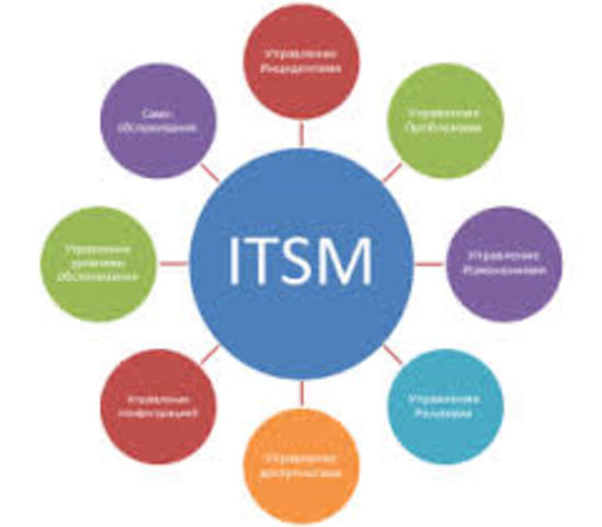 itsm