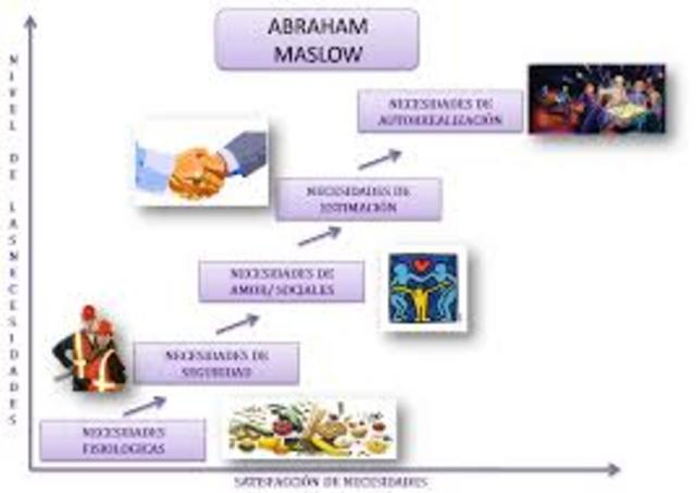 Teoria de la motivacion humana.