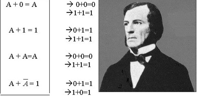 George Boole