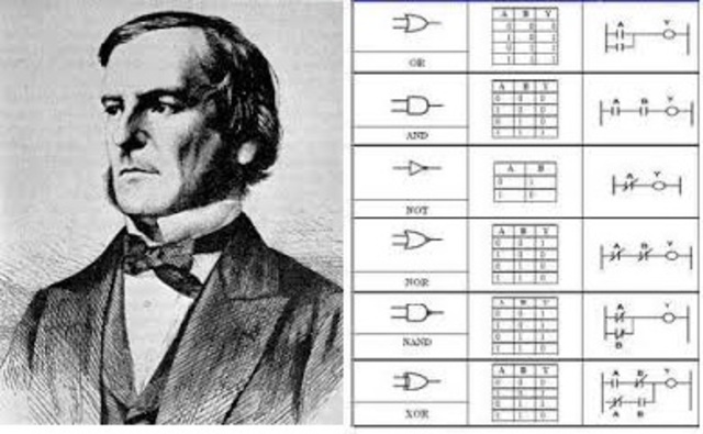 George Boole