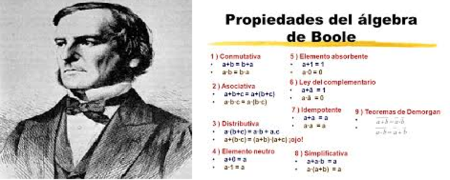 George Boole
