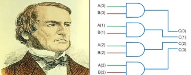 George Boole