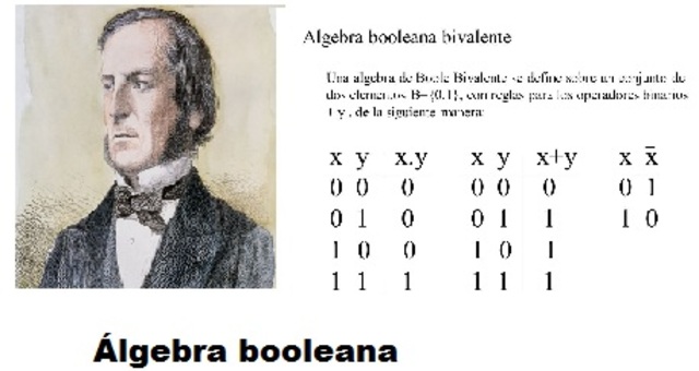 George Boole