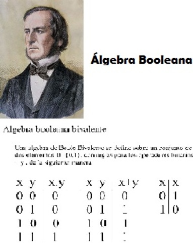 George Boole