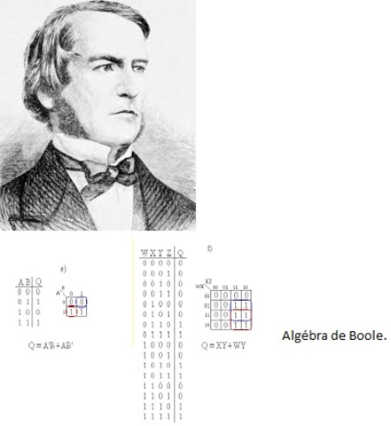 George Boole