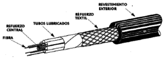 Cable de fibra optica