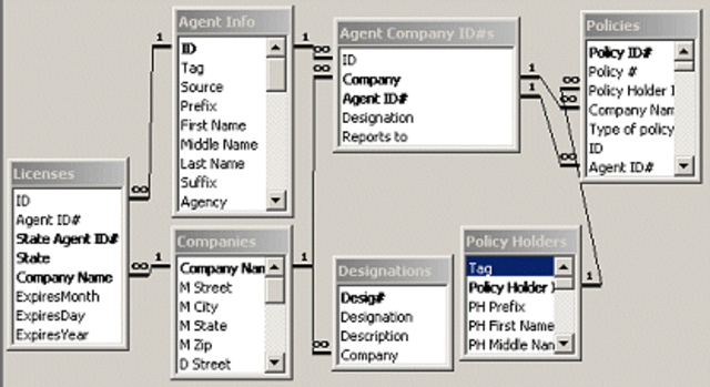 PRIMER MODELO DE BASE DE DATOS RELACIONAL