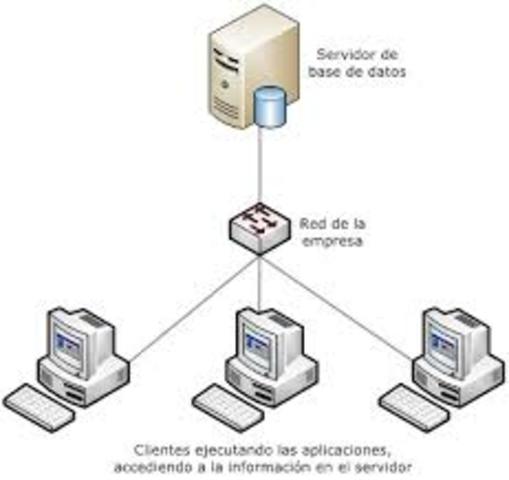 Sistemas de bases de datos