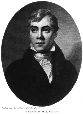 Charles Bell - Escocia