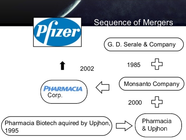 Monsanto and Pharmacia Merge
