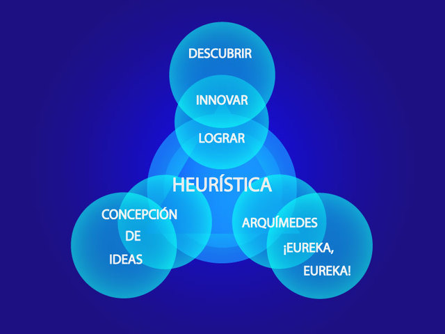 Programación Heurística