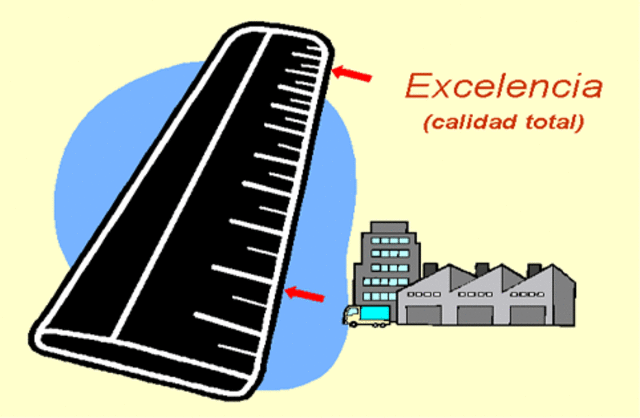 Peters y Waterman, La competencia aplicada.