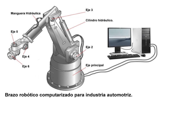 Primer Robot industrial
