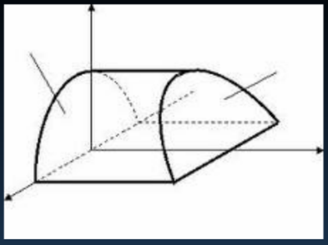 Teorema De Divergencia