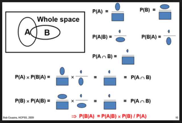 Teoria De La Probabilidad