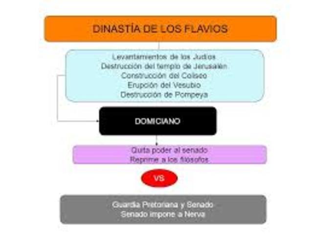 (69-96 d. C.) La dinastía Flavia