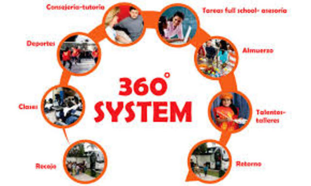 Sistema 360