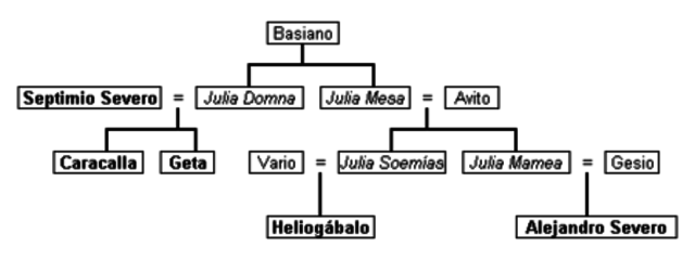 (193-235 d. C.) La dinastía Severa