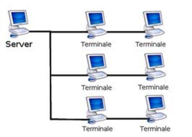 Los sistemas paralelos empiezan a competir con los sistemas vectoriales.