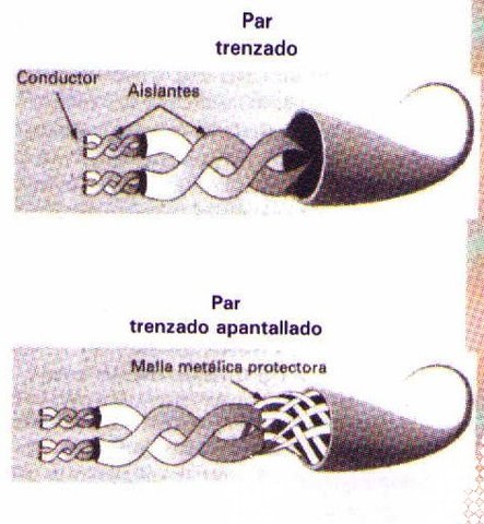 Se introduce el cobre trenzado con 10 Base T