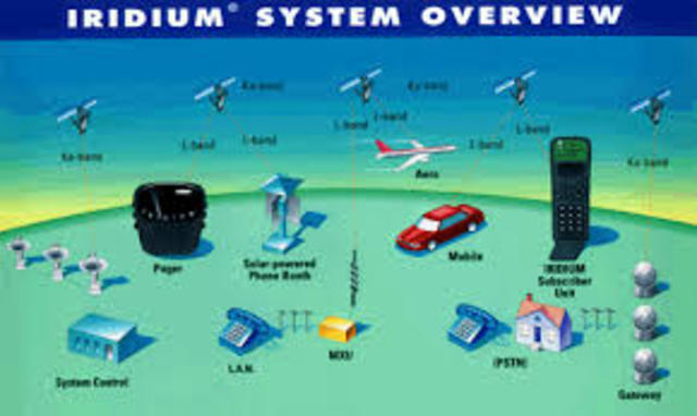 Sistema Iridium